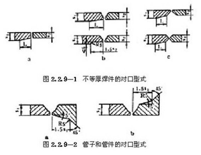 {“title”: “不锈钢焊缝管件与优质不锈钢方管采购指南 价格、厂家、图片及选型参考”， “content”: “在工业管道系统工程中，不锈钢焊缝管件、不锈钢弯头以及优质不锈钢方管是三类核心组件，广泛应用于石油化工、食品制药、水处理、半导体及通用机械等领域。对于采购人员、工程师与项目负责人来说，了解这些产品的价格构成、厂家筛选标准以及质量判定方法，直接影响工程安全与成本控制。本文将围绕这几个关键维度展开说明，并介绍深圳市联邦佳维工业装备有限公司在这一领域的专业定位。\n\n一、不锈钢焊缝管件 分类与工